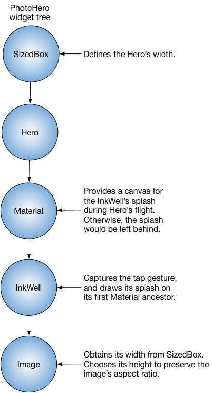 PhotoHero class widget tre